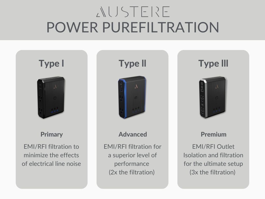 Austere Audio III Series Power 4-Outlet with Omniport USB